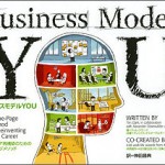 ビジネスモデルYOU